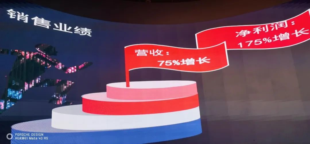 熊猫体育表彰大会